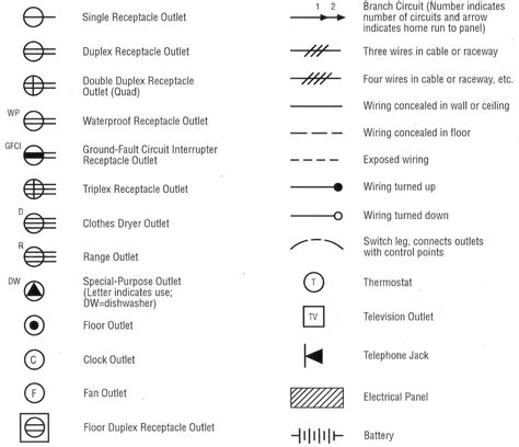 how to indicate electrical box on plot plan|residential electrical plan symbols.